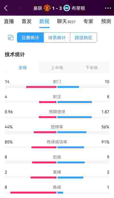 巴拉多利德1-1瓦伦西亚，双方握手言和