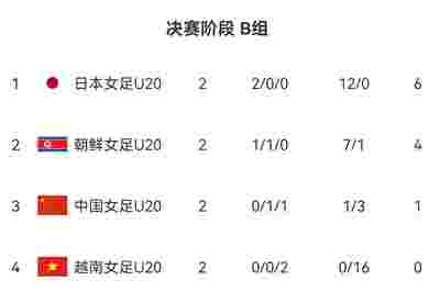 意大利2-1险胜奥地利挺进8强